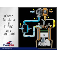 FUNCIONAMIENTO DEL TURBO