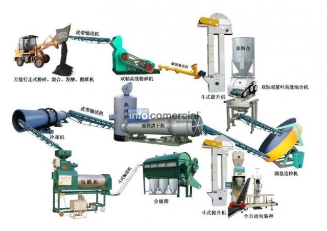 ertilizer granulator machine and organic fertilizer machine on sale