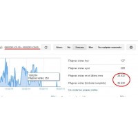Visitas Web