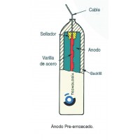Anodos de sacrificio
