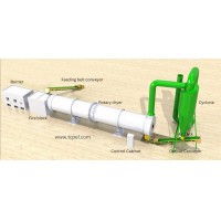Secadora rotativa