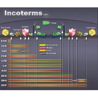 Incoterms