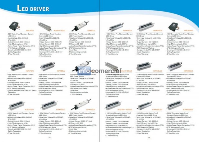 18W~300W Fuentes LED (Constante de Corriente & Constante de Voltage)